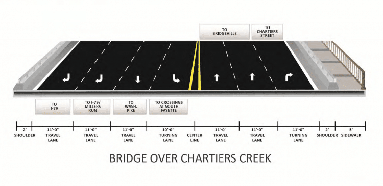 Illustration of the seven-lane bridge planned to replace the current four-lane bridge that links Bridgeville and South Fayette